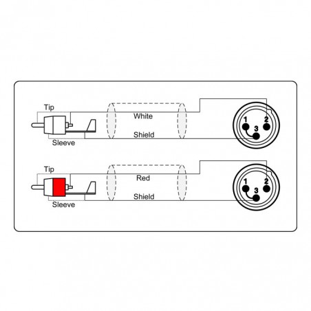 Kabelis 2xXLR/m - 2xRCA/m 1,5m