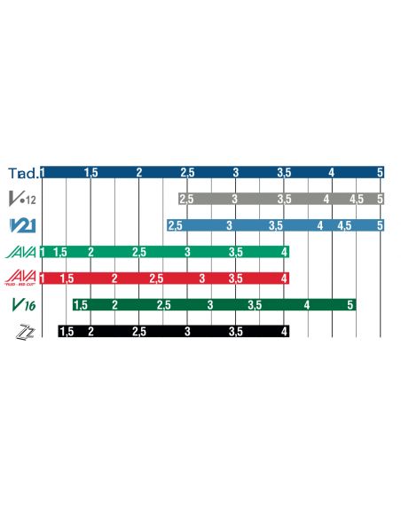 Liežuvėlis saksofonui altui Vandoren Traditional SR211 Nr. 1