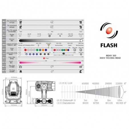 LED Judanti galva BEAM FL-300