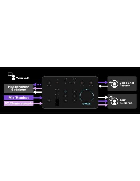 Game Streaming Audio Mixer Yamaha ZG01